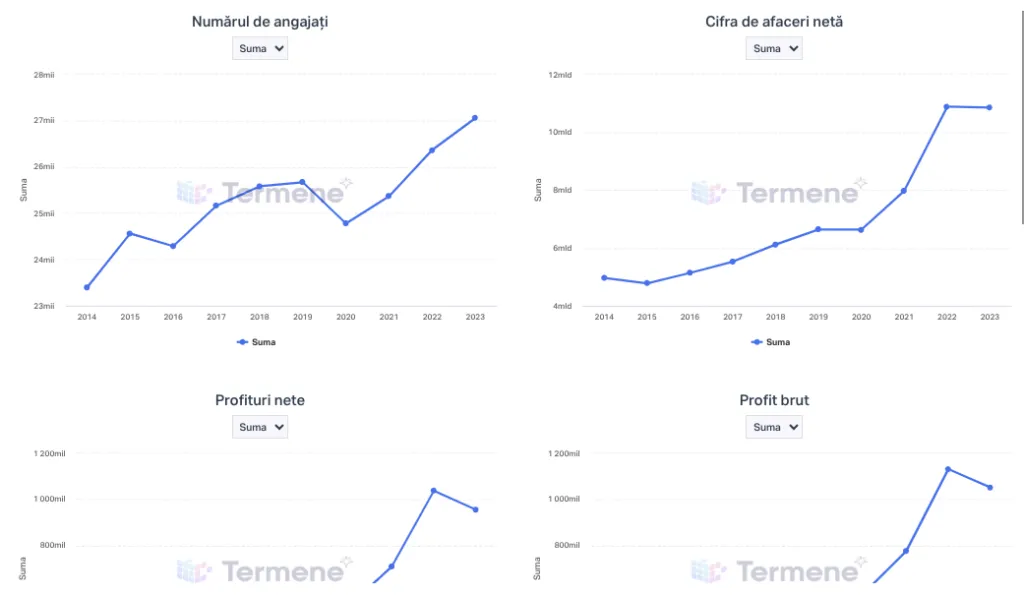Analiza grafic firme din Covasna