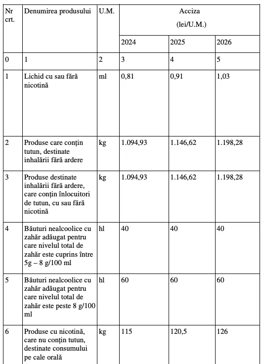 Accize țigări electronice