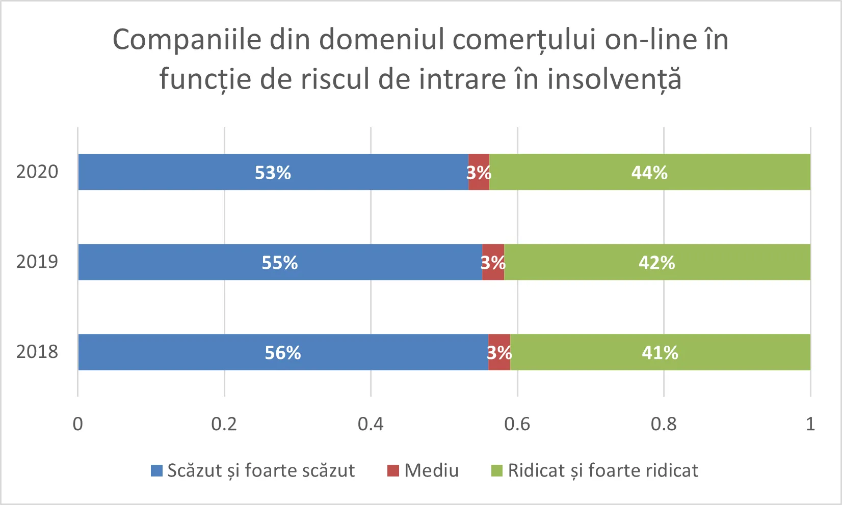 risc insolventa