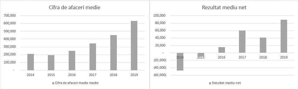 Analize Cod CAEN 8730