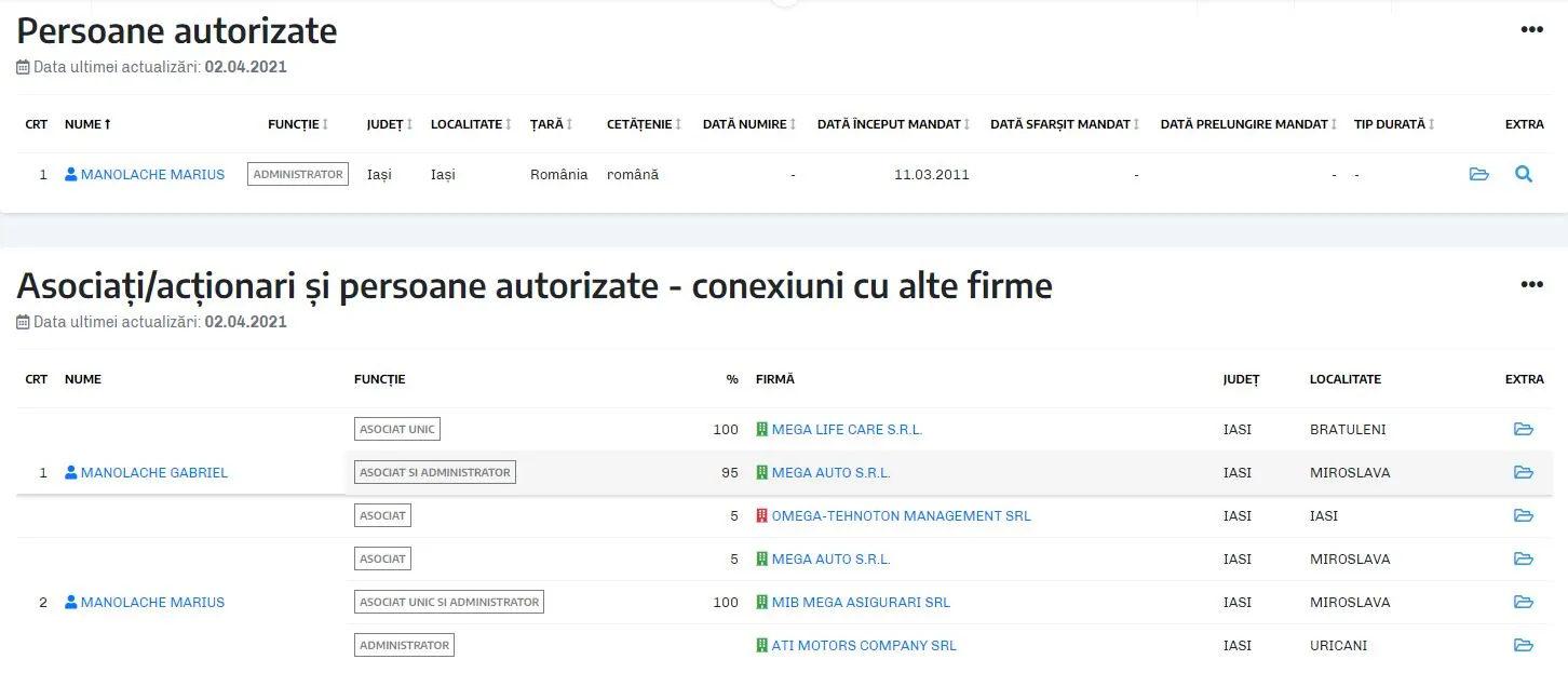 Verificare firme - persoane autorizate