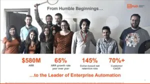 UiPath-Model de afaceri