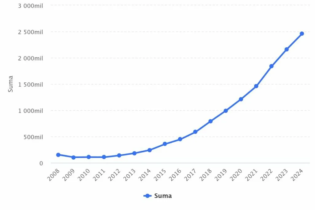 Competiția firmelor IT din București, Cluj-Napoca, Iași și restul țării. Unde lucrează cei mai performanți angajați din tech, 4, termene.ro