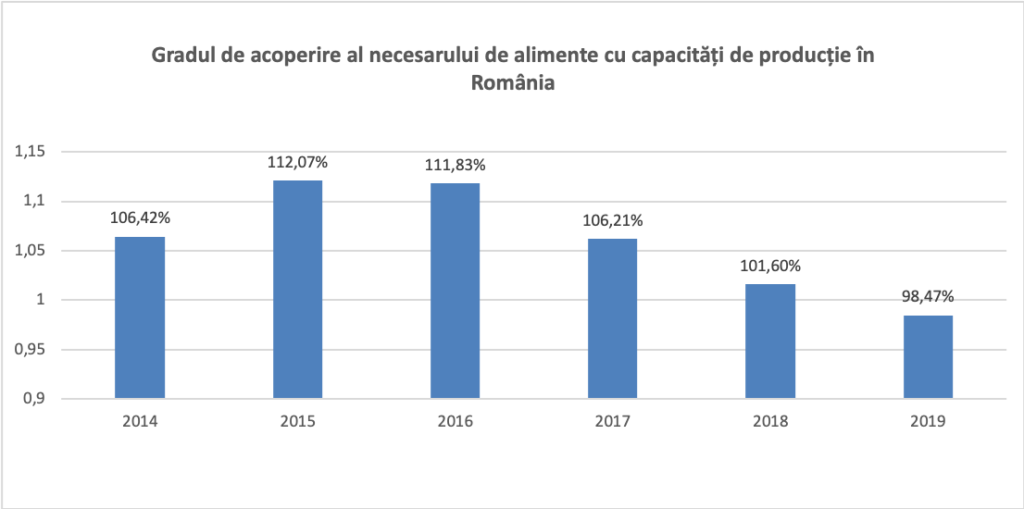 industria alimentară analiza termene