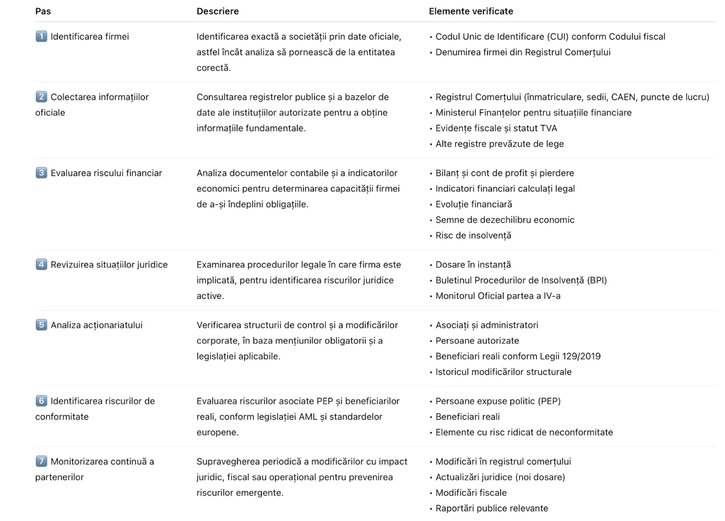 A screenshot of a white tableAI-generated content may be incorrect.