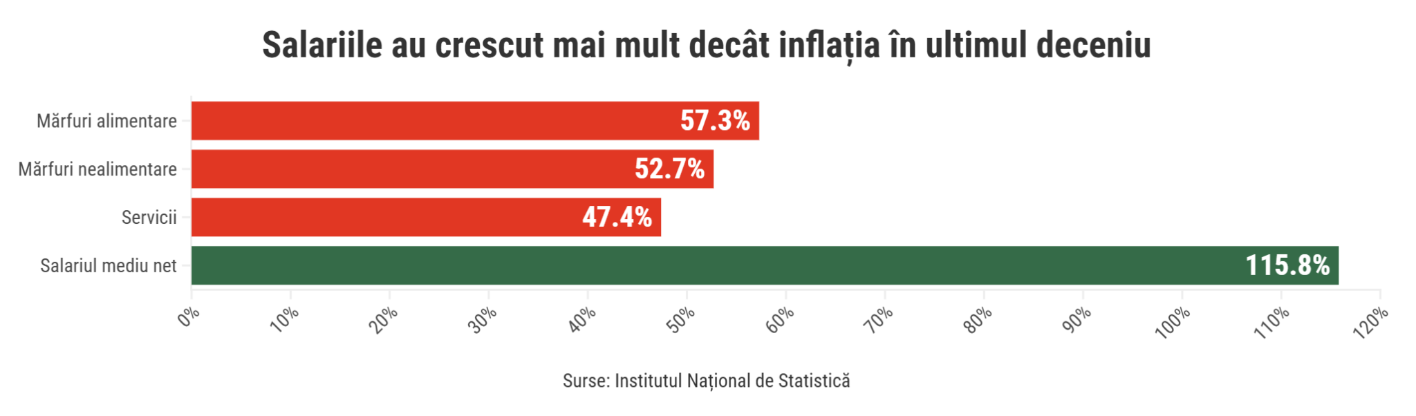 A graph with red and green barsAI-generated content may be incorrect.