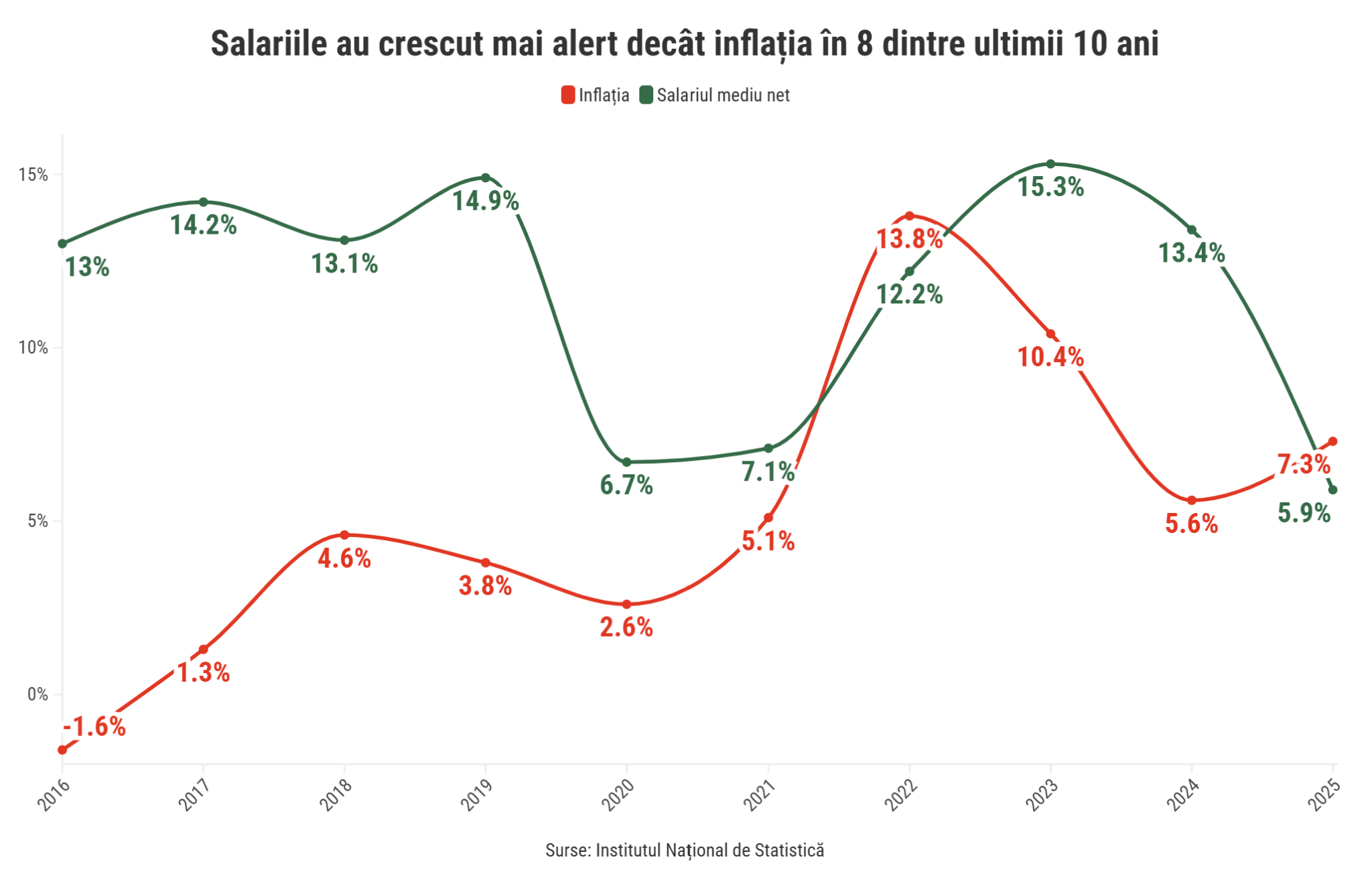 A graph with red and green linesAI-generated content may be incorrect.