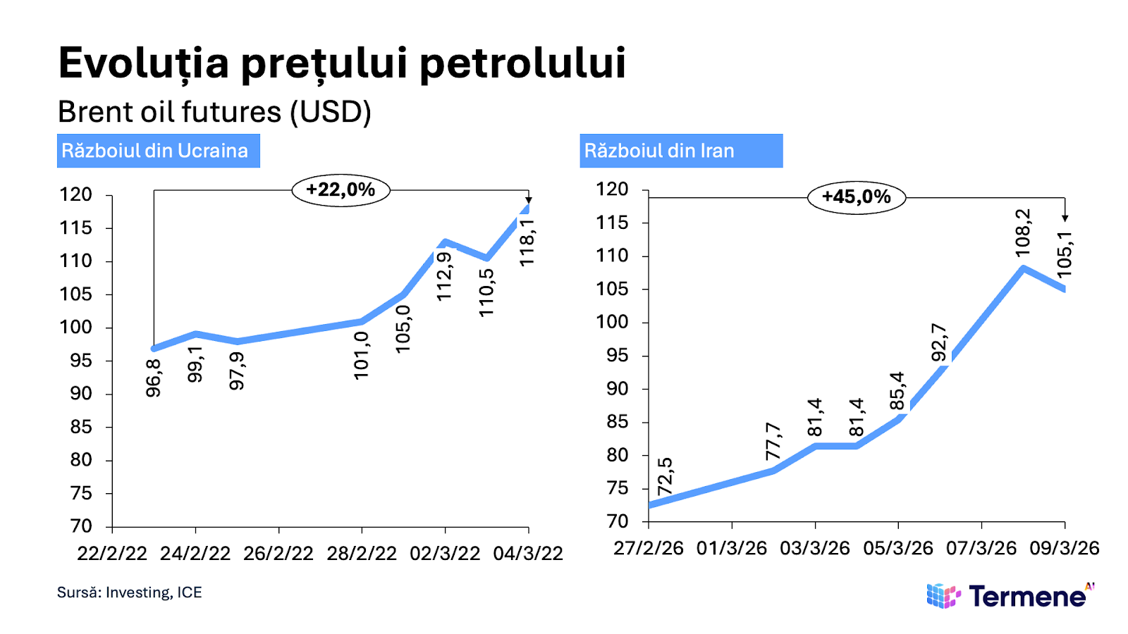 A graph and chart of the price of the oil priceAI-generated content may be incorrect.