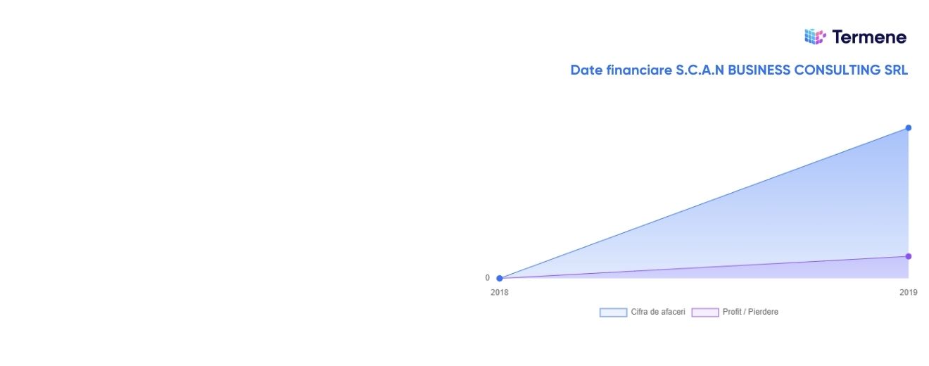 Studiu de caz S.C.A.N. Business Consulting: căutare și centralizare rapidă a informațiilor de business pentru dezvoltarea afa