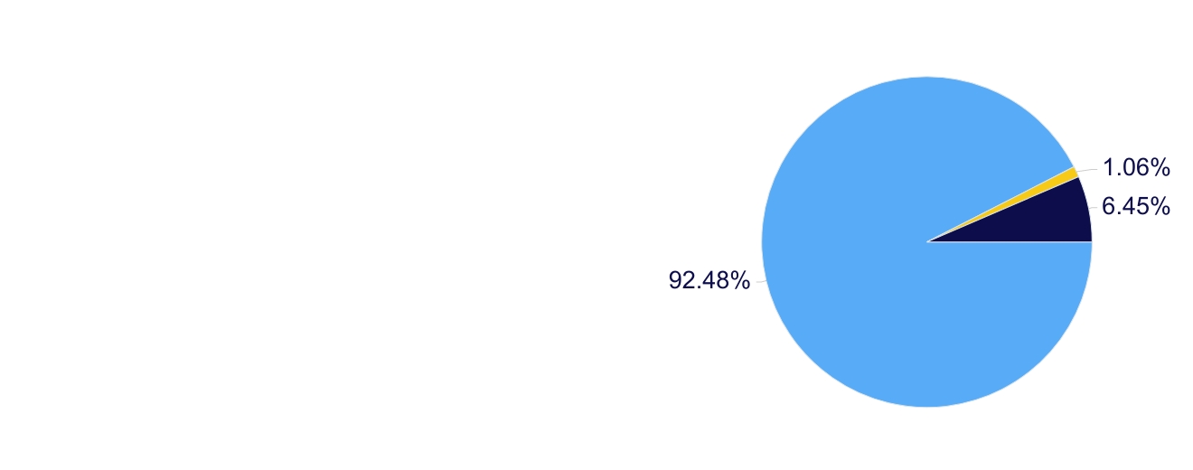 Cetățeniile administratorilor cu firme în România