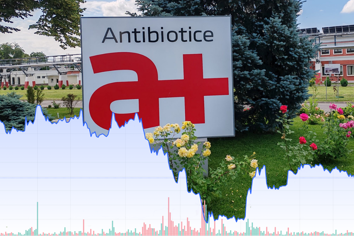 „Acțiunea este supraevaluată”. Compania de stat Antibiotice a încălcat clauza de îndatorare din contractele de credit | GRAFICE