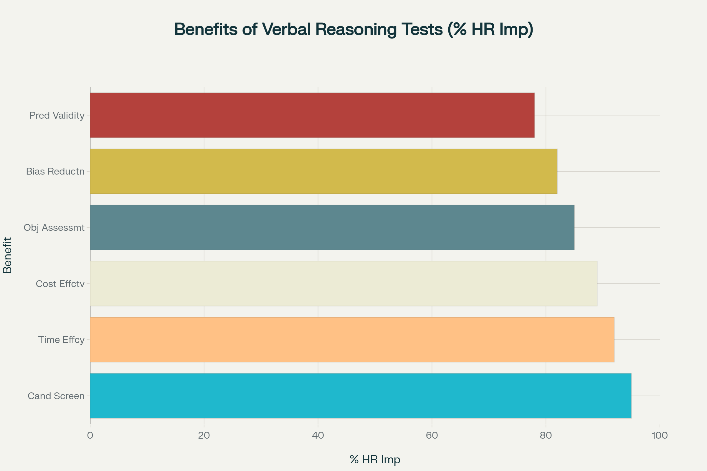Beneficios de los tests de razonamiento verbal para empleadores