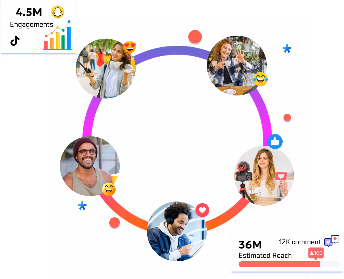 how brands scale with affiliate links and creator collaborations