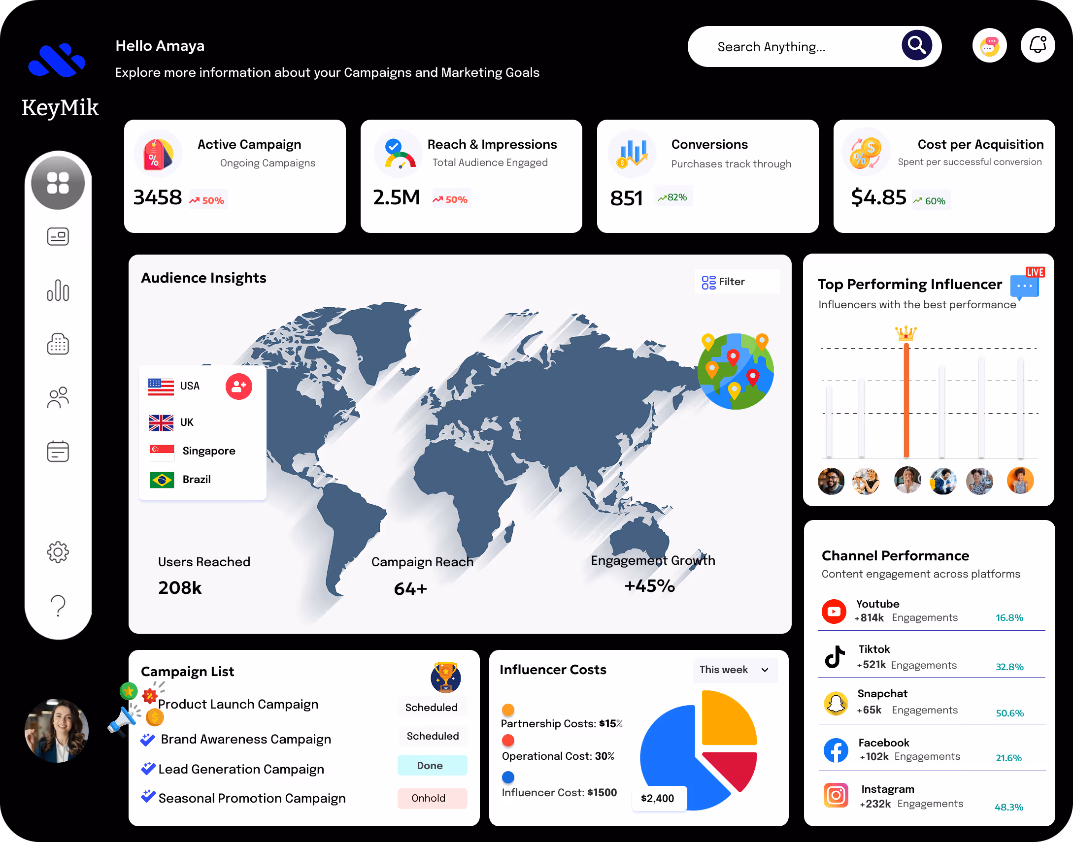 data-driven marketing strategy