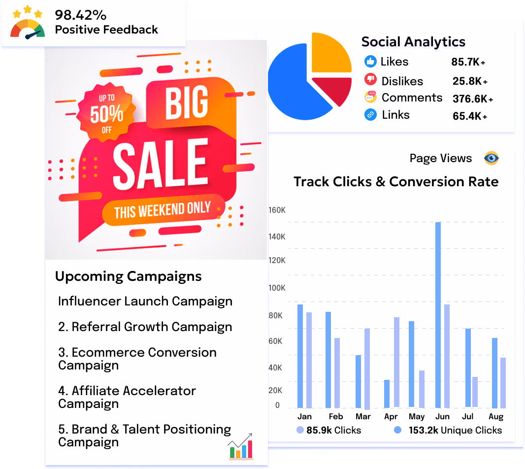 targeted ad campaign driving online conversions