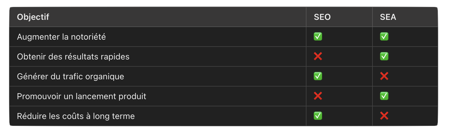 seo-sea-referencement