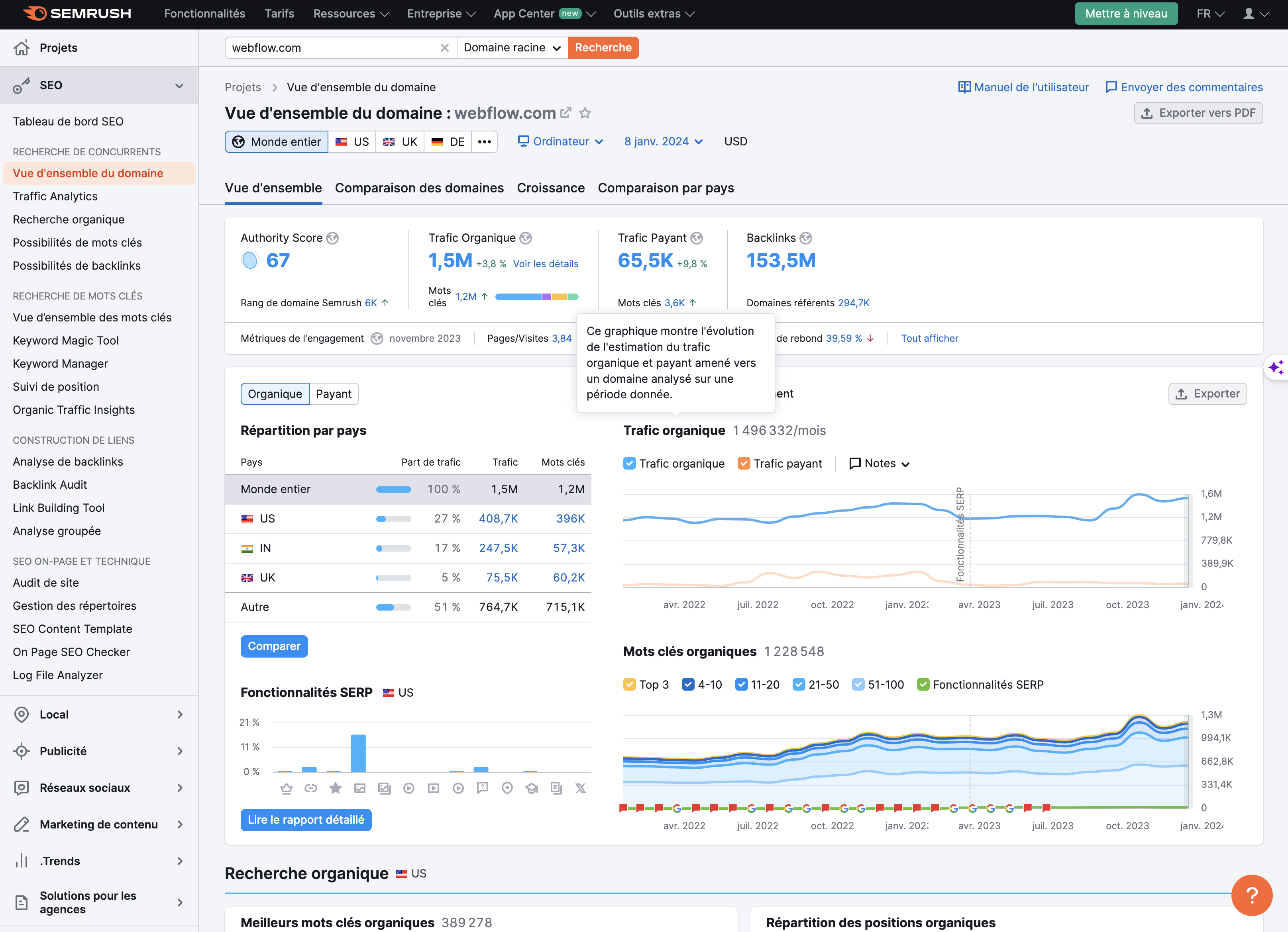 KPI-SEO-SEMRUSH