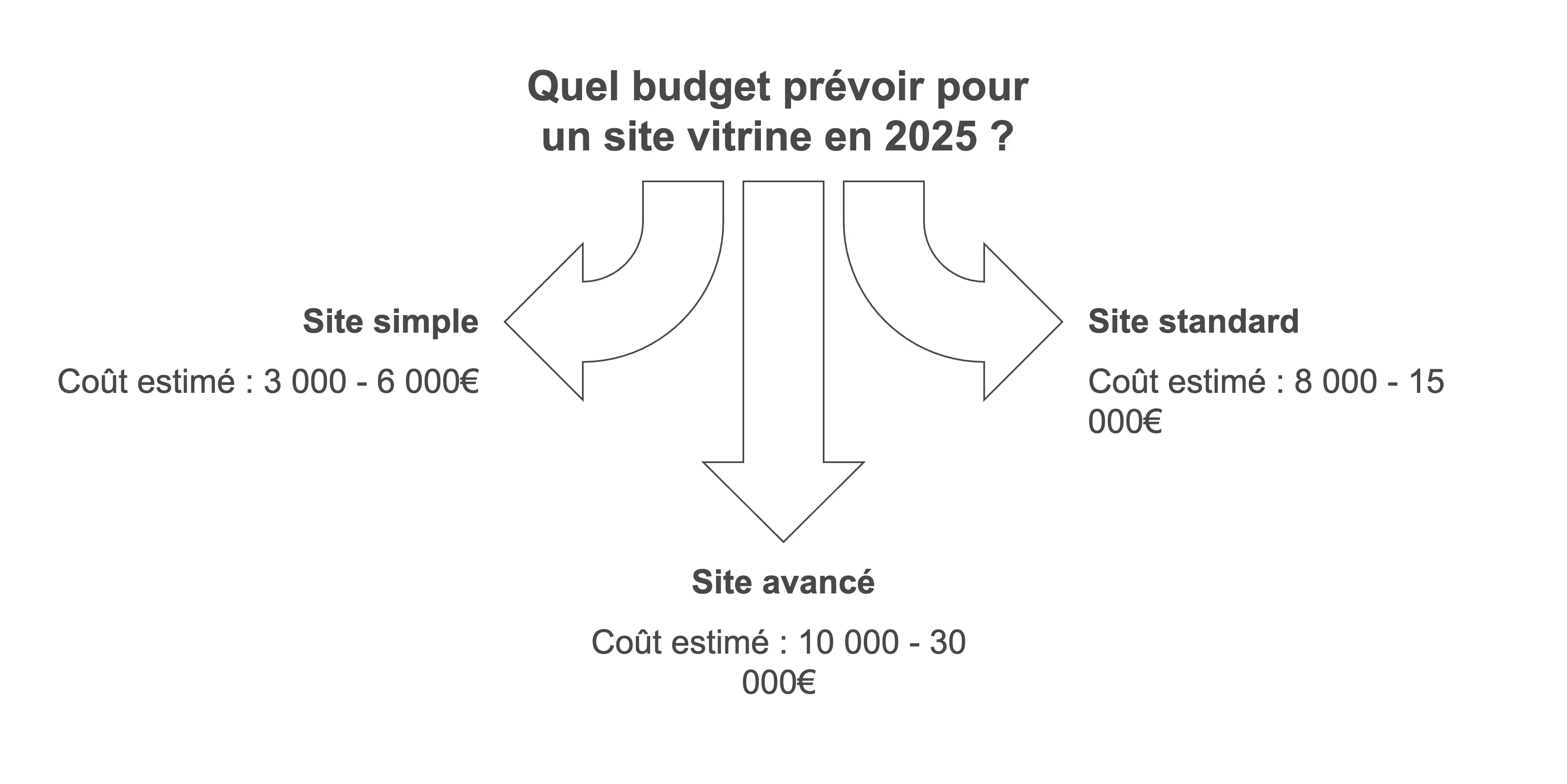 tableau-prix-site-vitrine