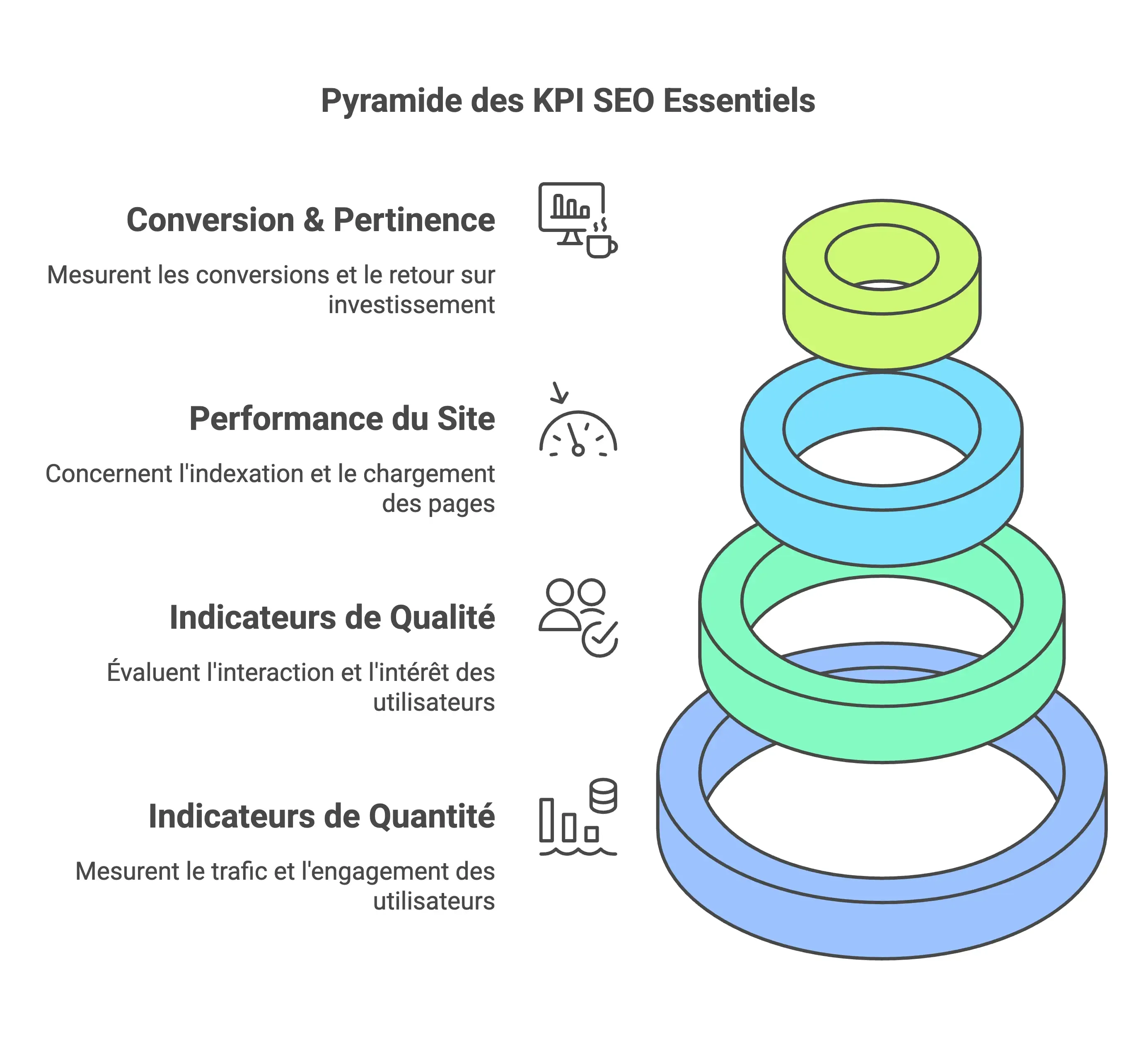 types-de-kpi-SEO