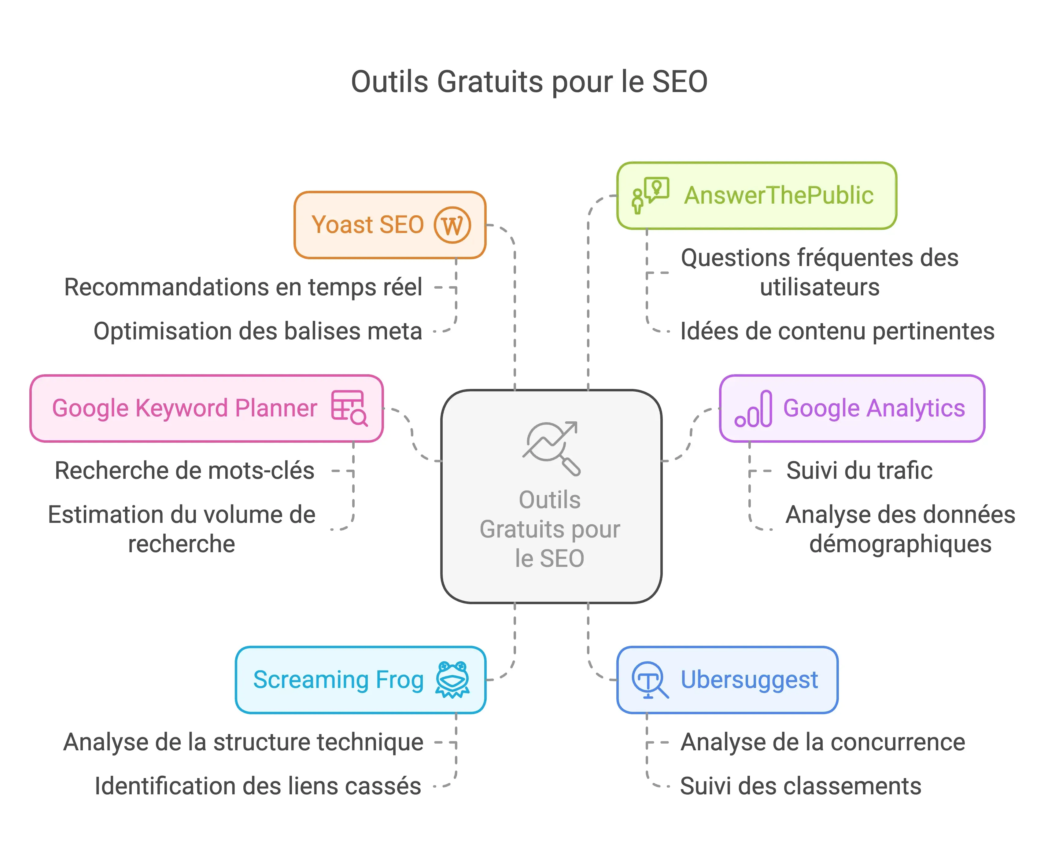 outil-gratuit-kpi-seo