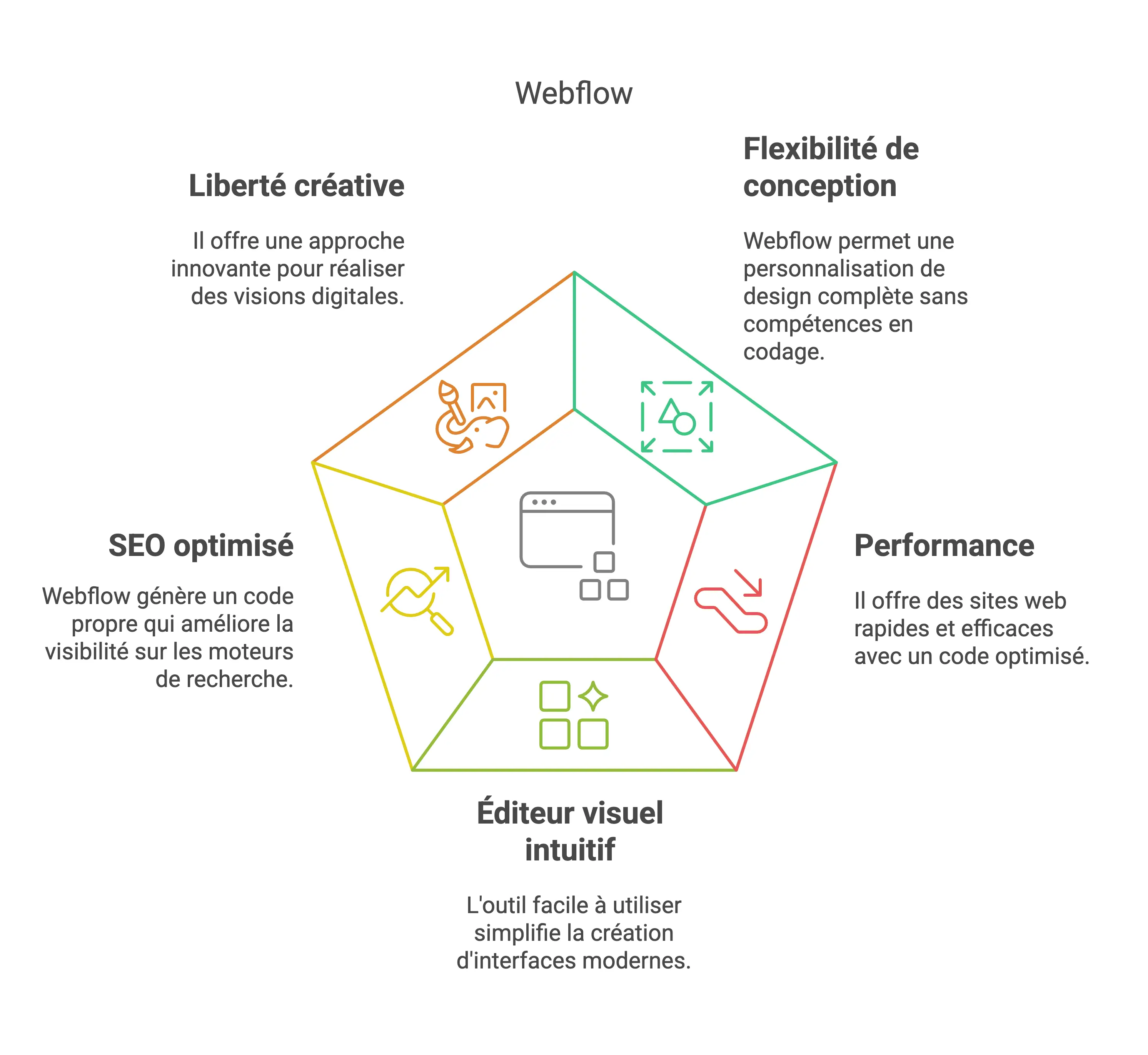 tuto-webflow-creation-site-web