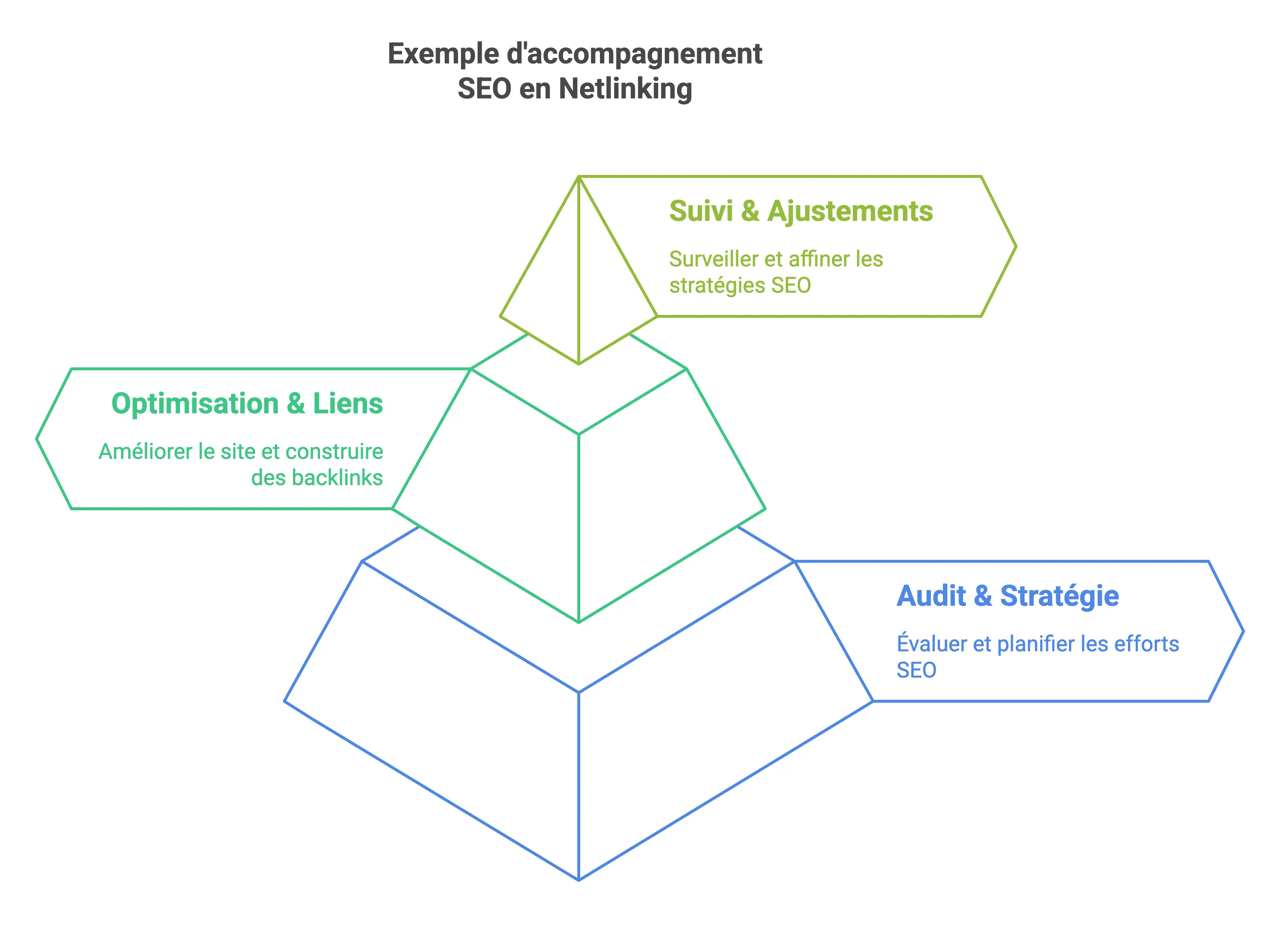 accompagnement-seo