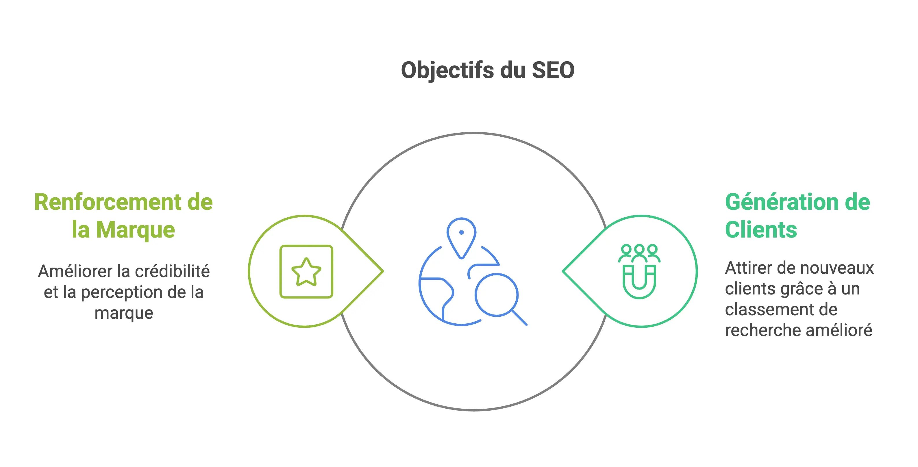 objectifs-seo-accompagnement-seo