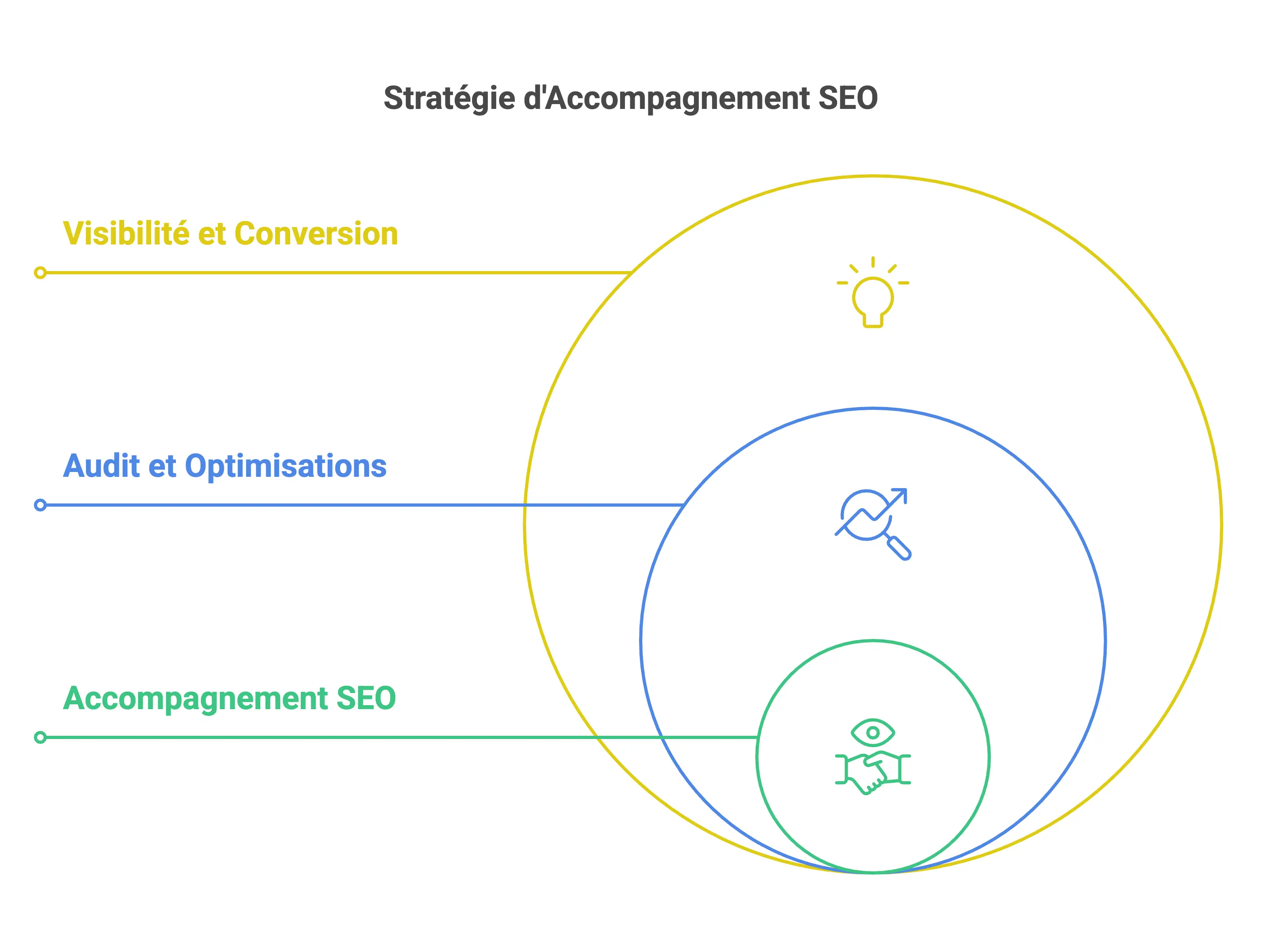 accompagnement-seo-strategie