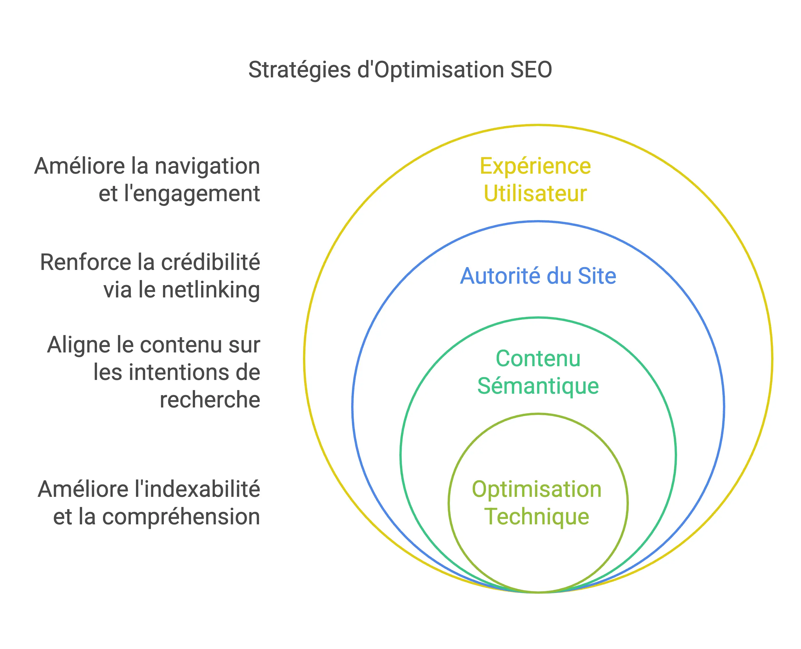 accompagnement-seo-infographie