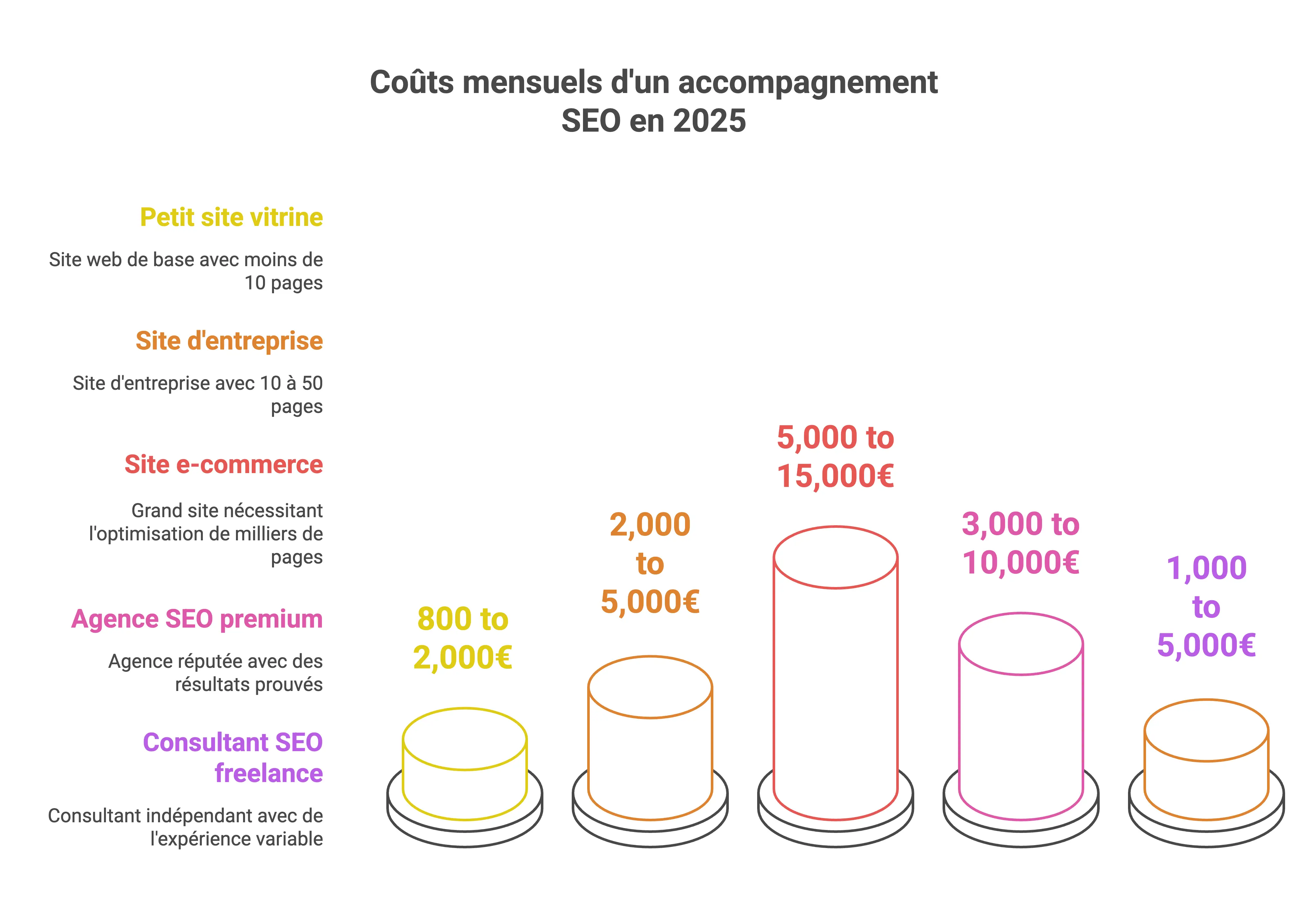 prix-accompagnement-seo