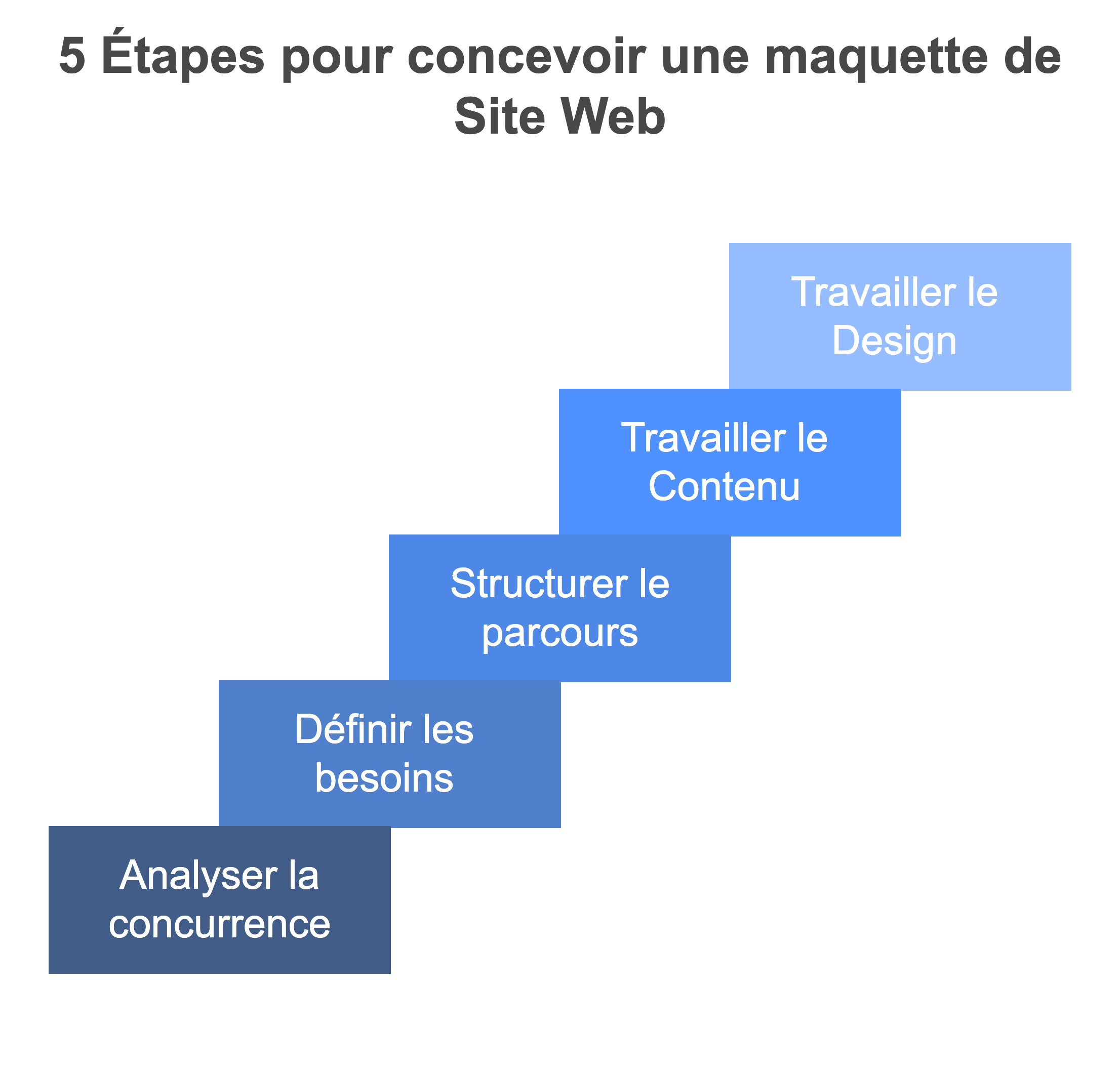 conception-maquette-site-web