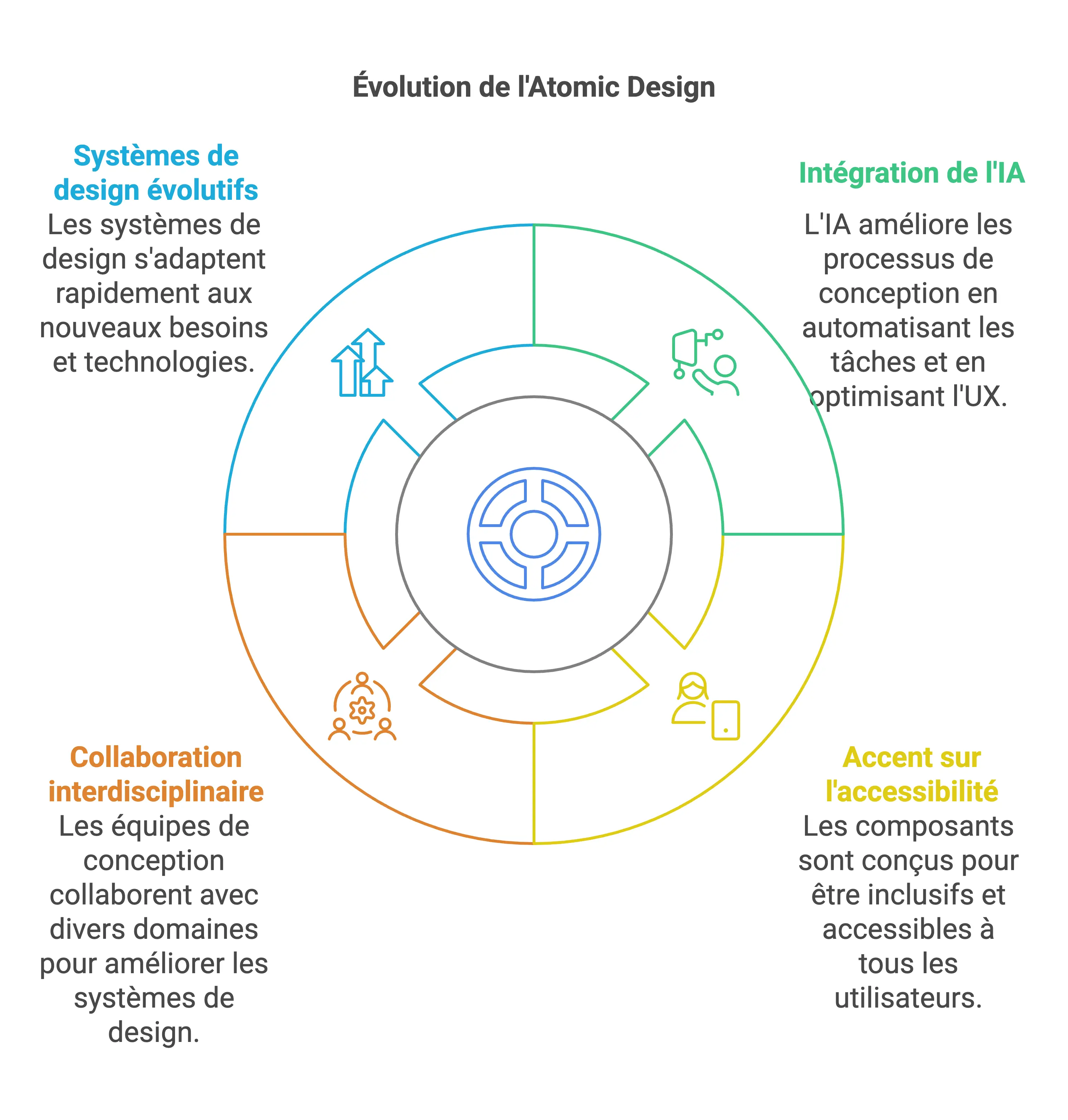 atomic-design-evolution