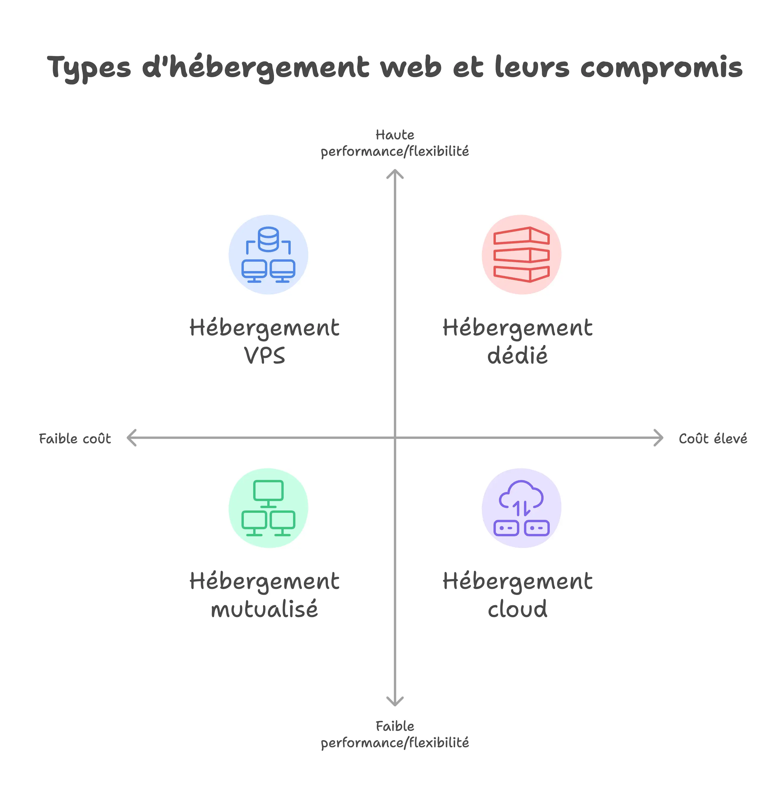 hebergement-web-definition