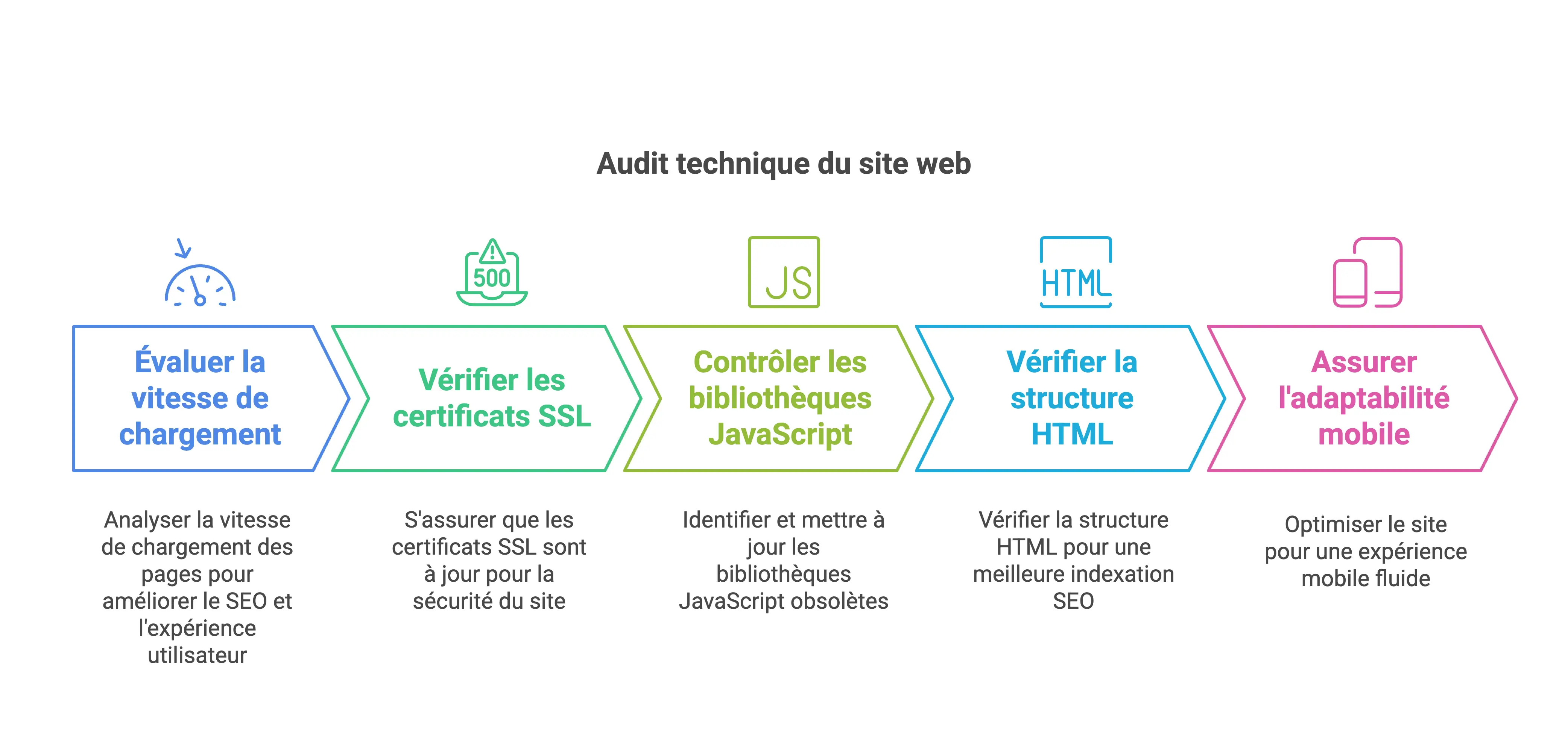refonte-site-technique-audit