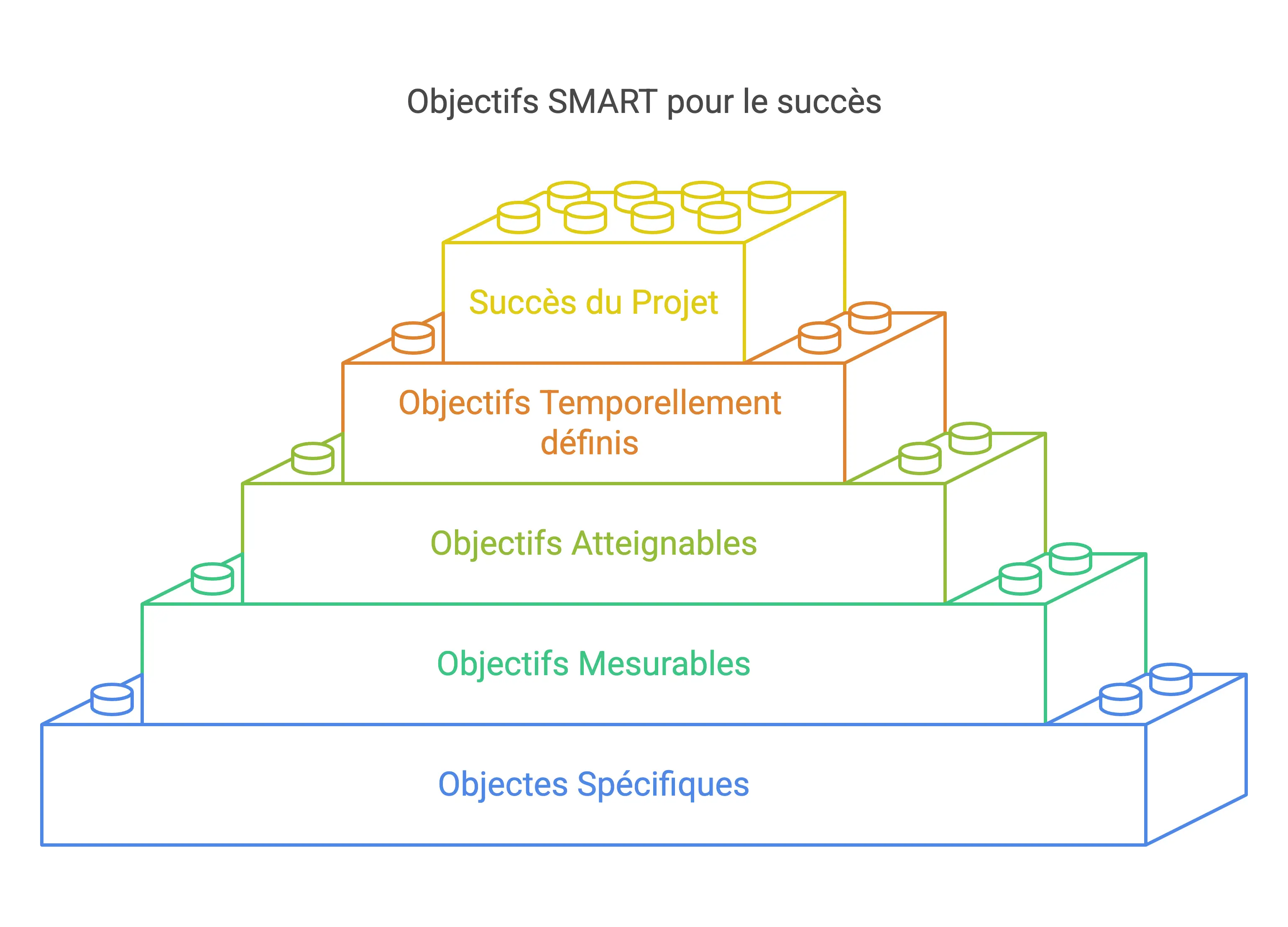 refonte-site-web-objectif-smart