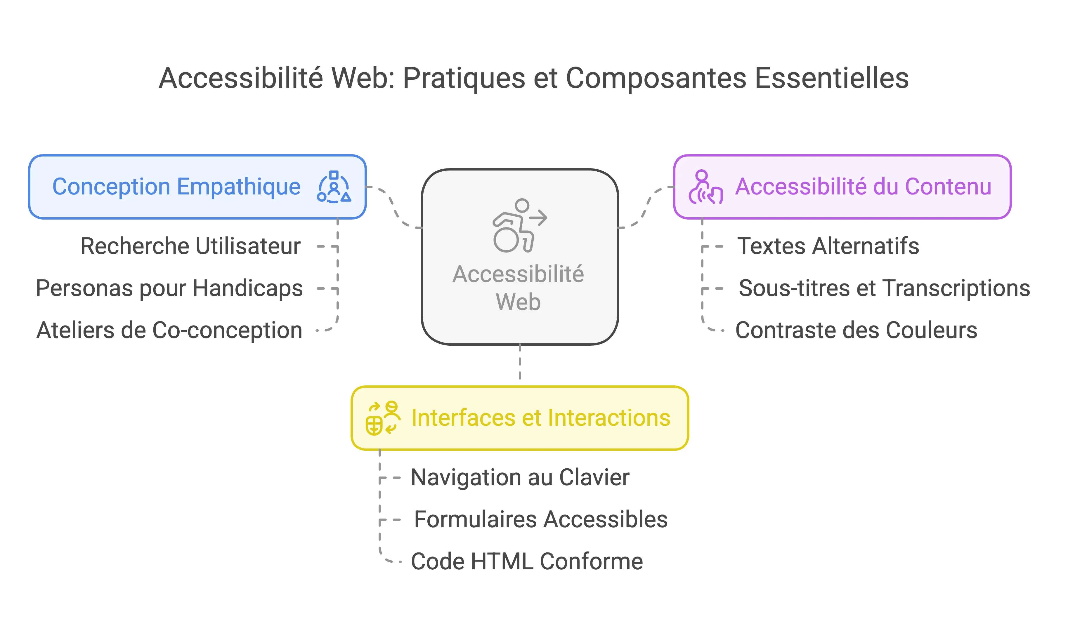 accessibilite-web