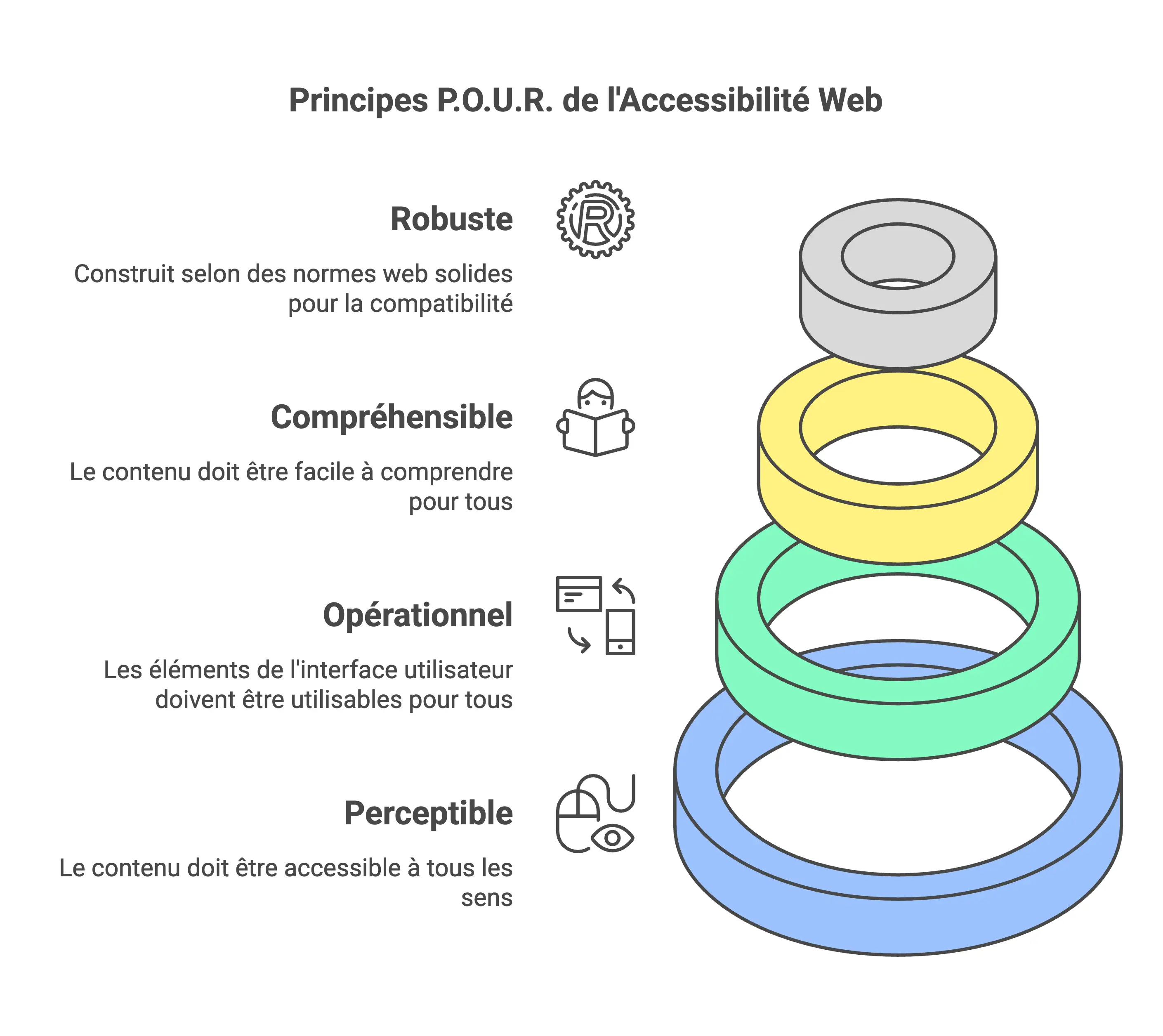 Accessibilite-web