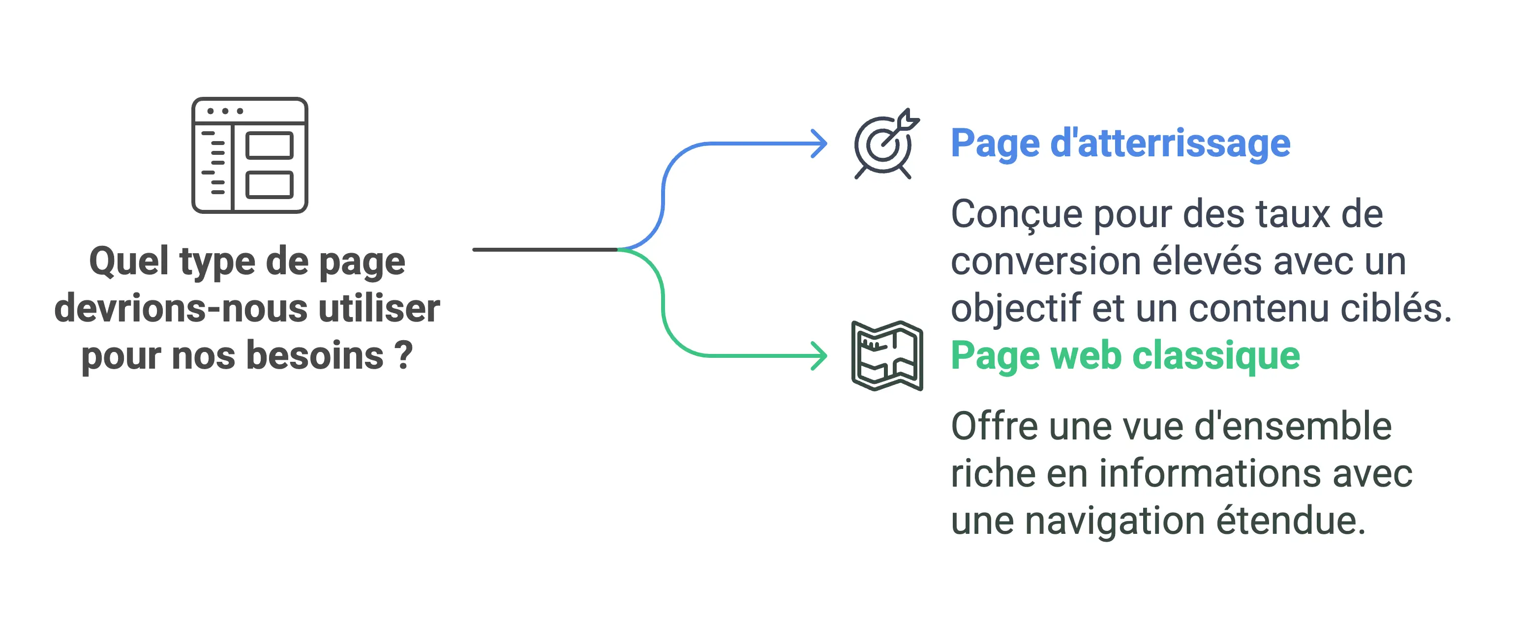 landing-page-web