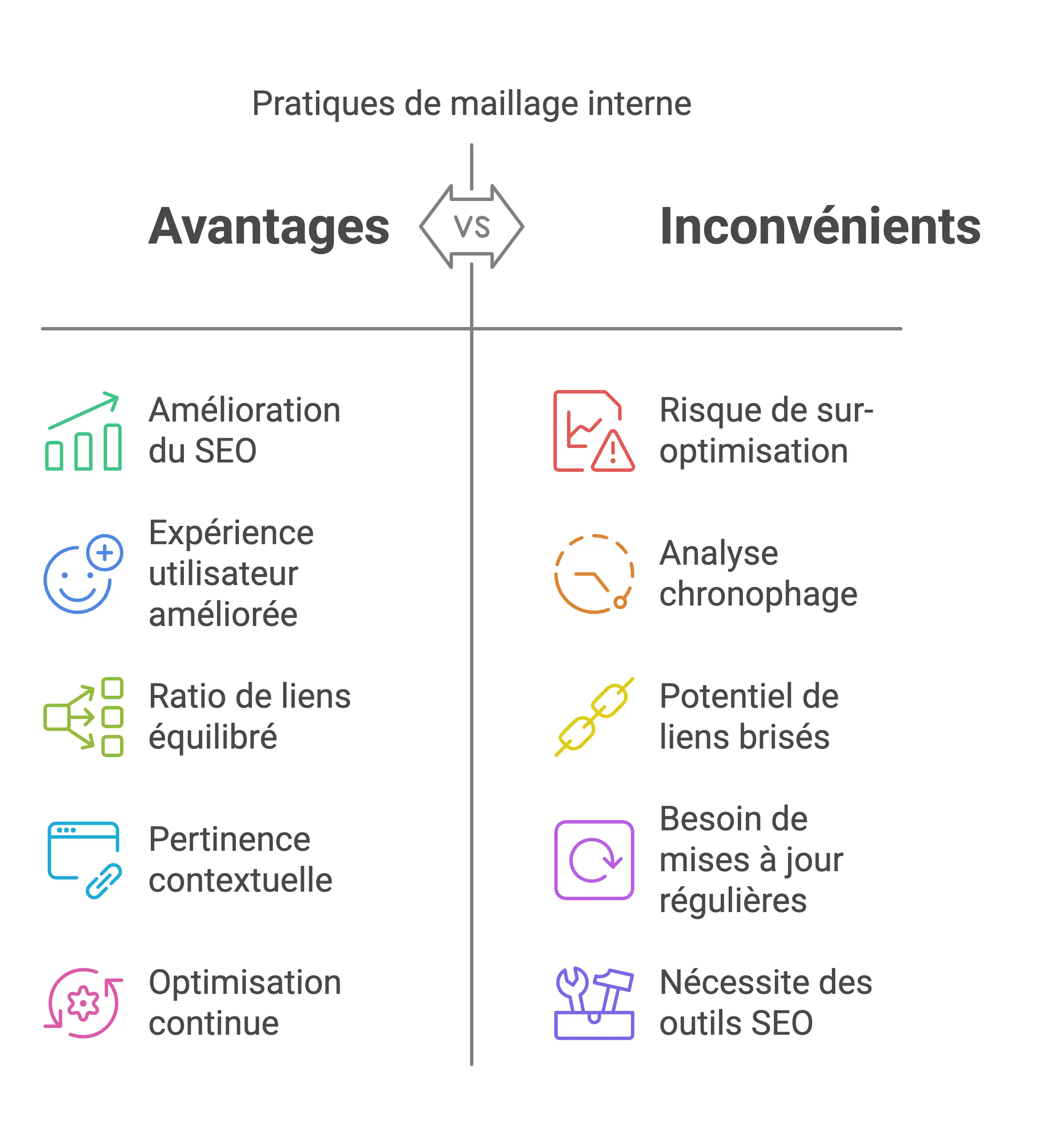 avantages-inconvenients-maillage-interne-netlinking