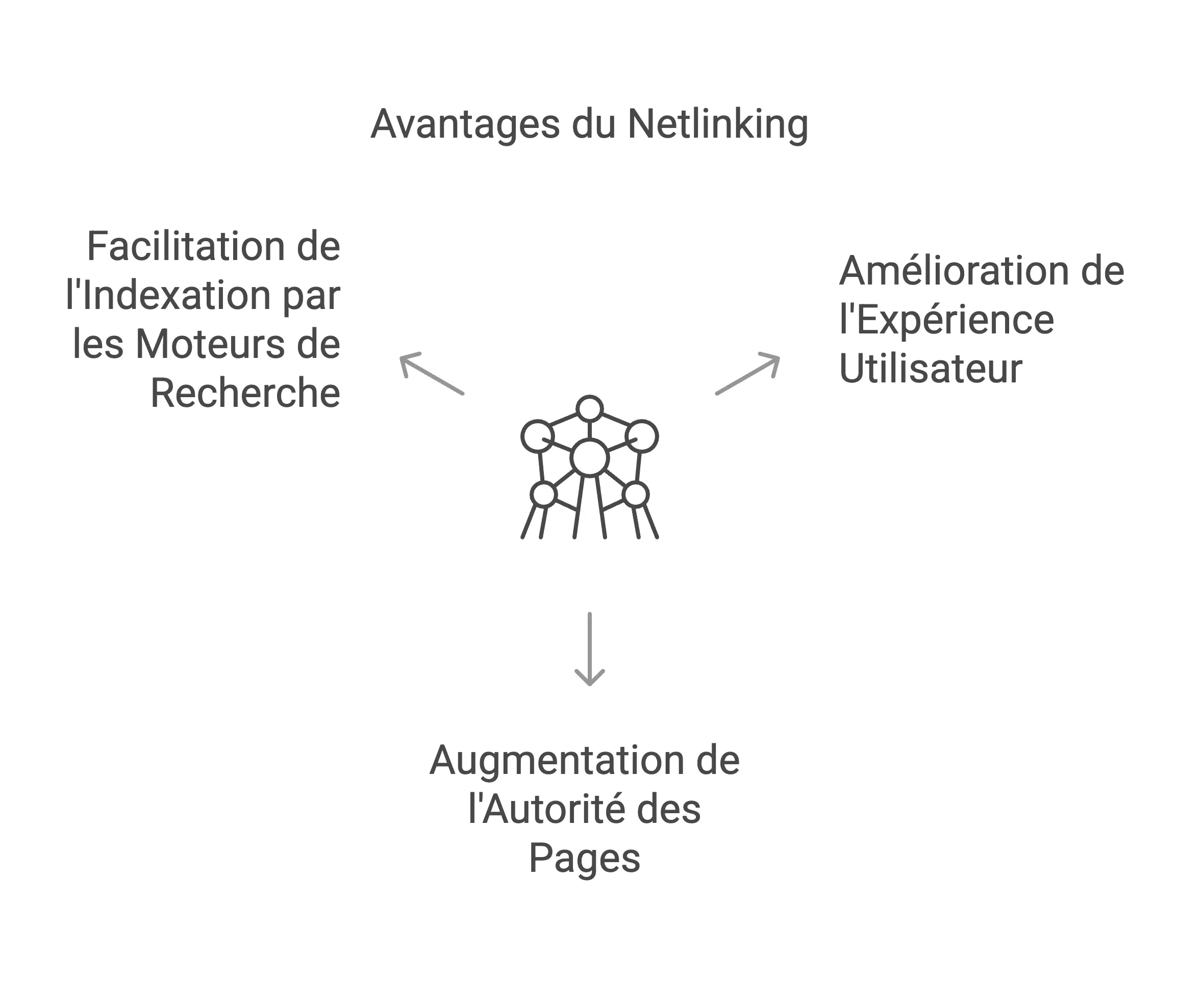 maillage-interne-explication
