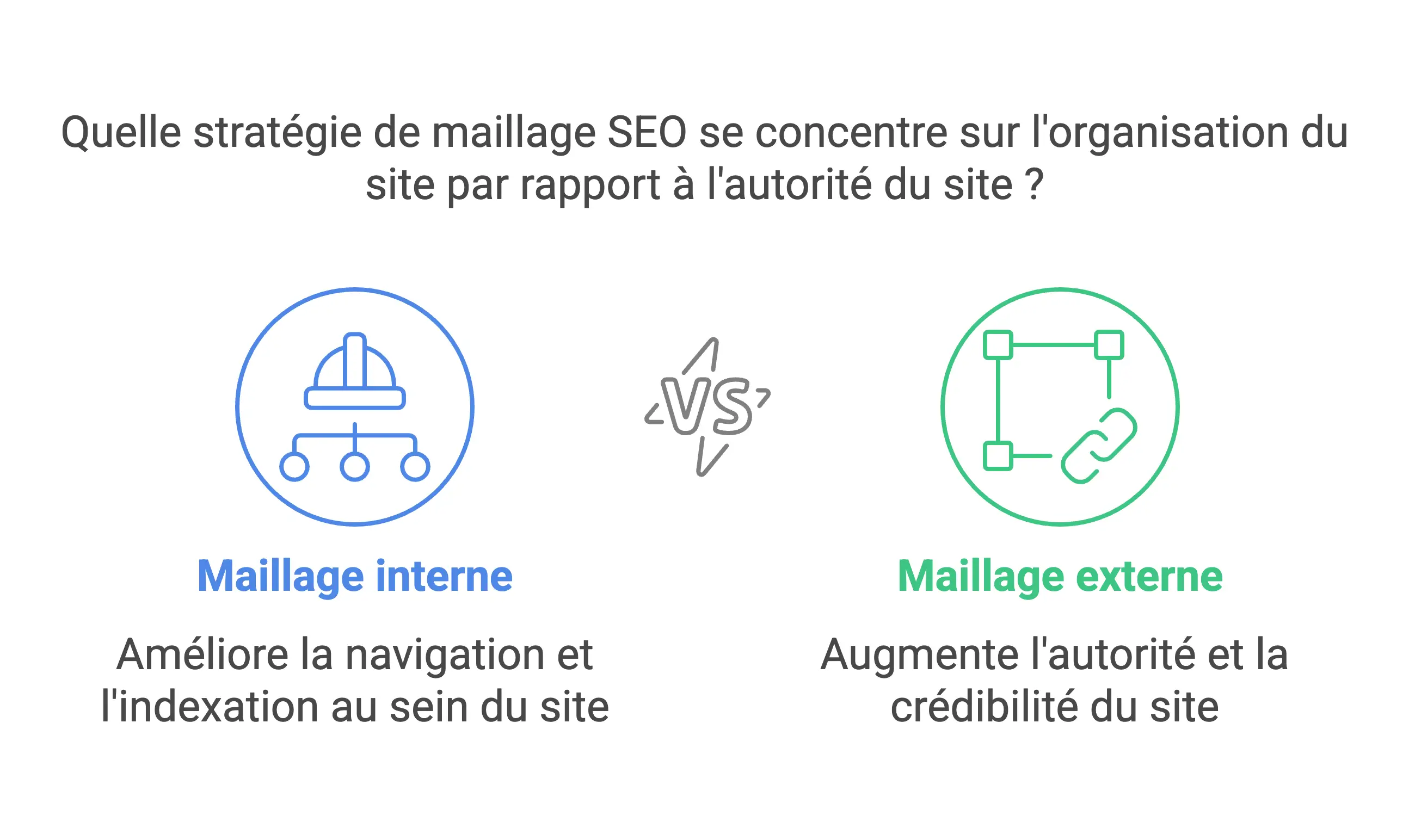 maillage-interne-externe