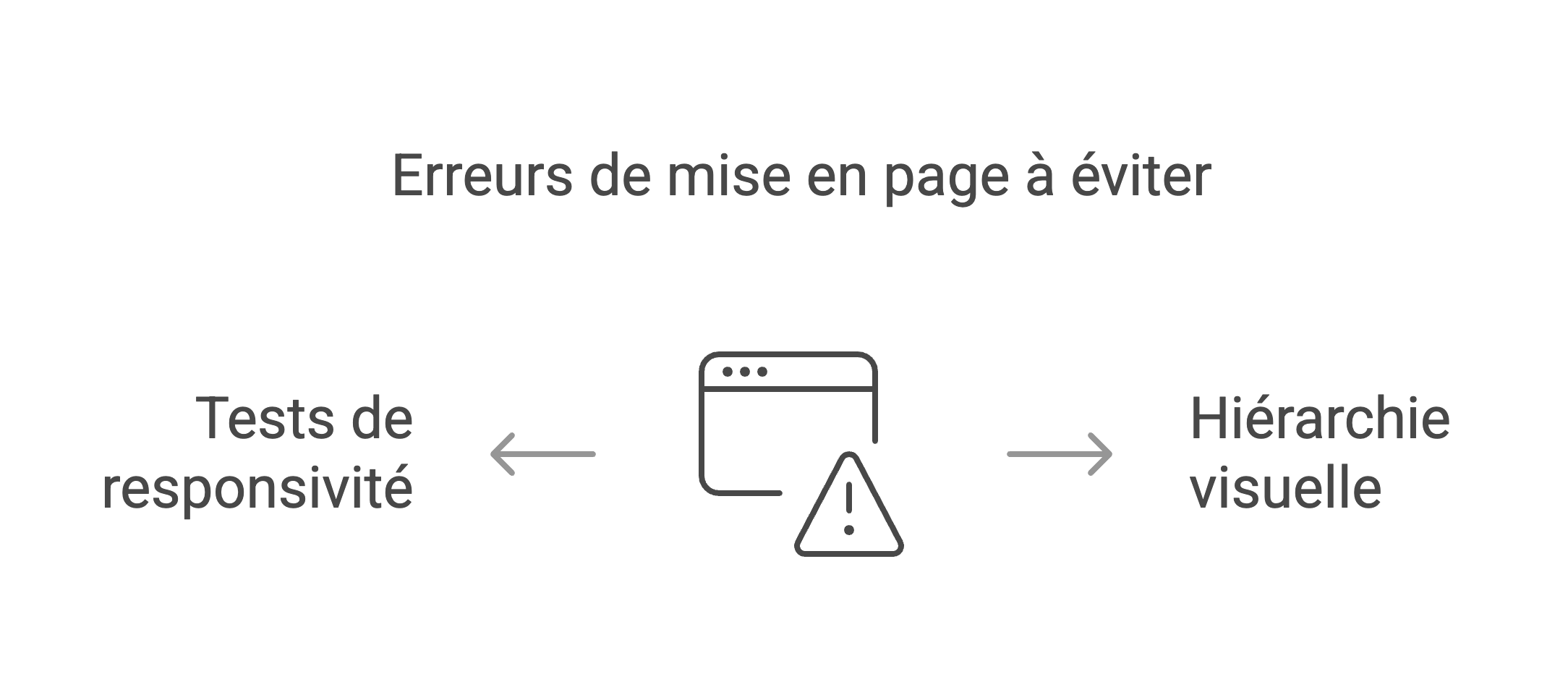 mise-en-page-webflow