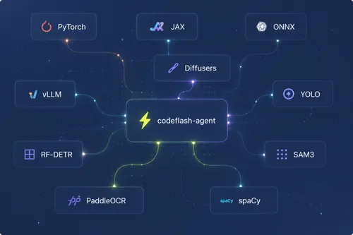 A diagram of the different types of computers.