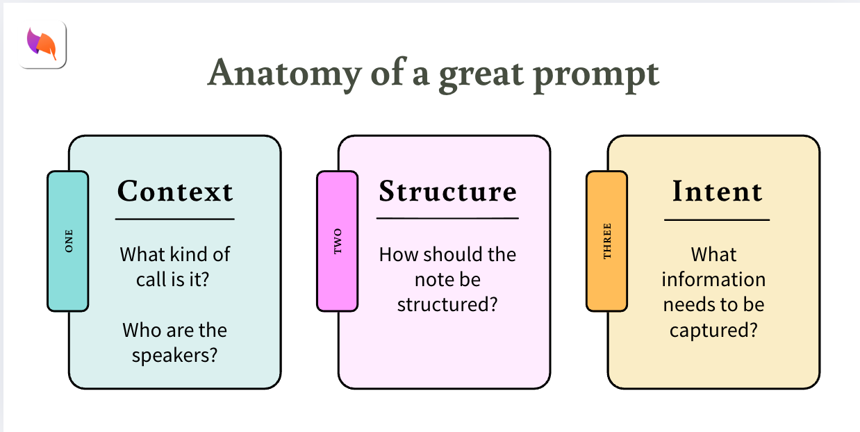 what a quil prompt includes