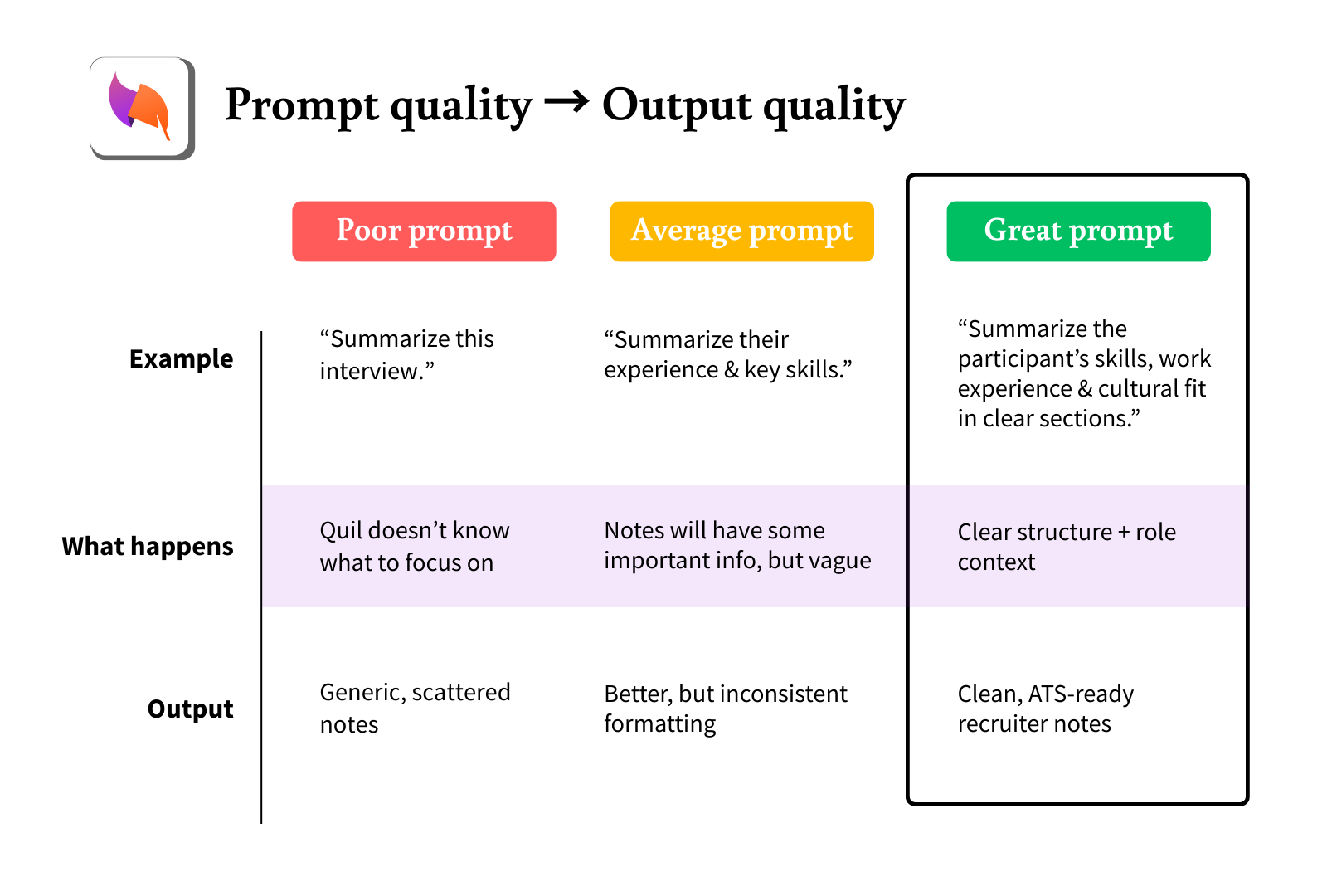 The quality of an AI prompt determines its output quality (in Quil or other tools!)