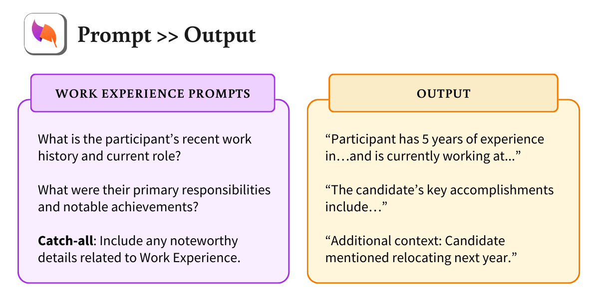 Example work experience AI prompts that generate strong outputs