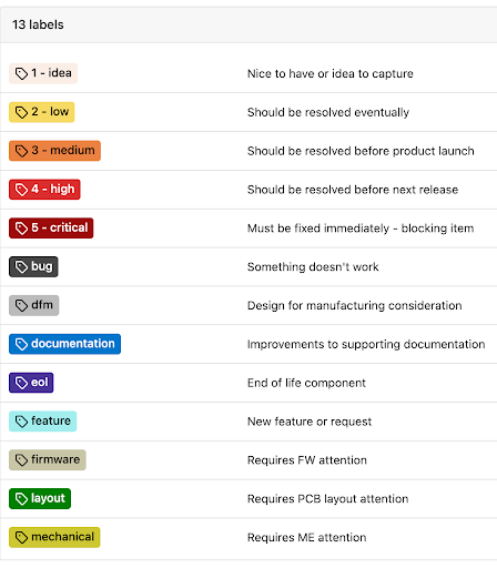 AllSpice's default labels.
