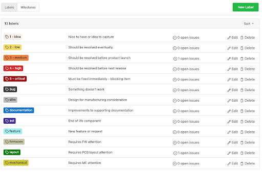 AllSpice default labels.