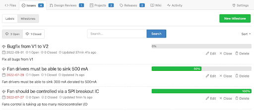 AllSpice milestone page.