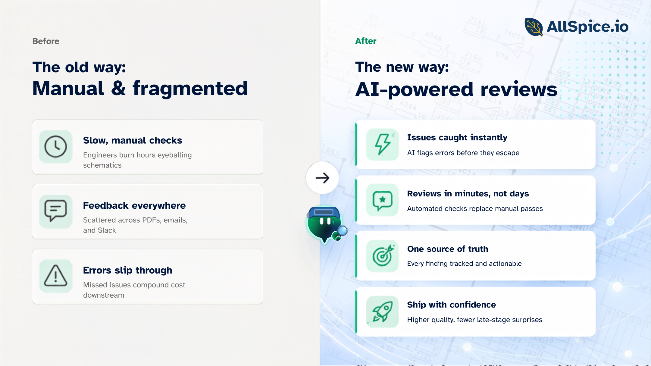 Partner Electronics using AllSpice and DRCY for AI-assisted hardware design reviews